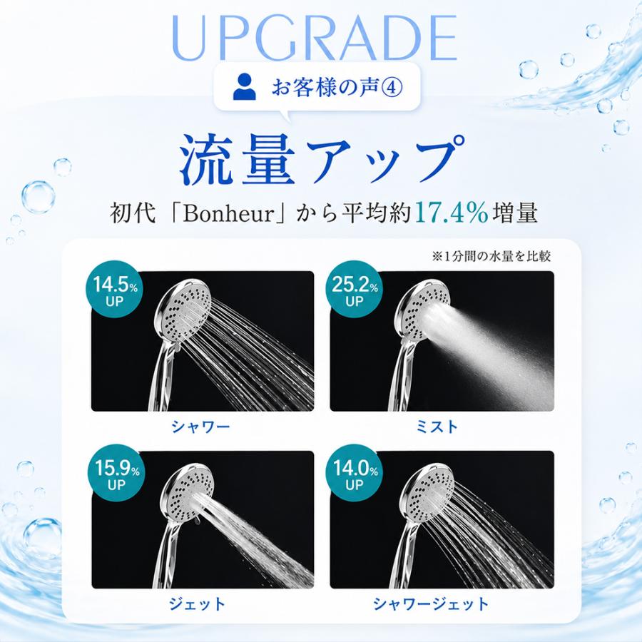 AQUA Bulle（アクアビュル） シャワーヘッド 節水 マイクロバブル 止水
