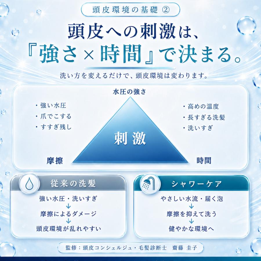 AQUA Bulle（アクアビュル） シャワーヘッド 節水 ウルトラファイン