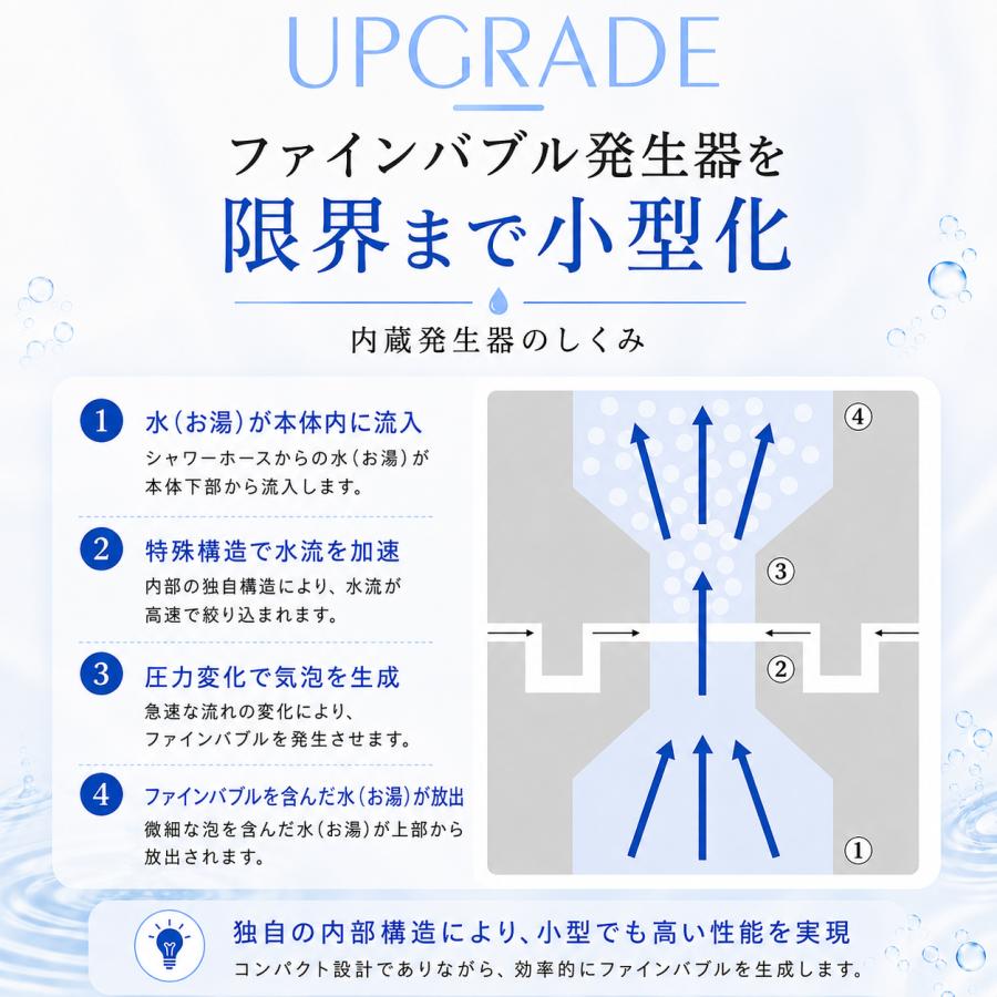 AQUA Bulle（アクアビュル） シャワーヘッド 節水 ウルトラファイン
