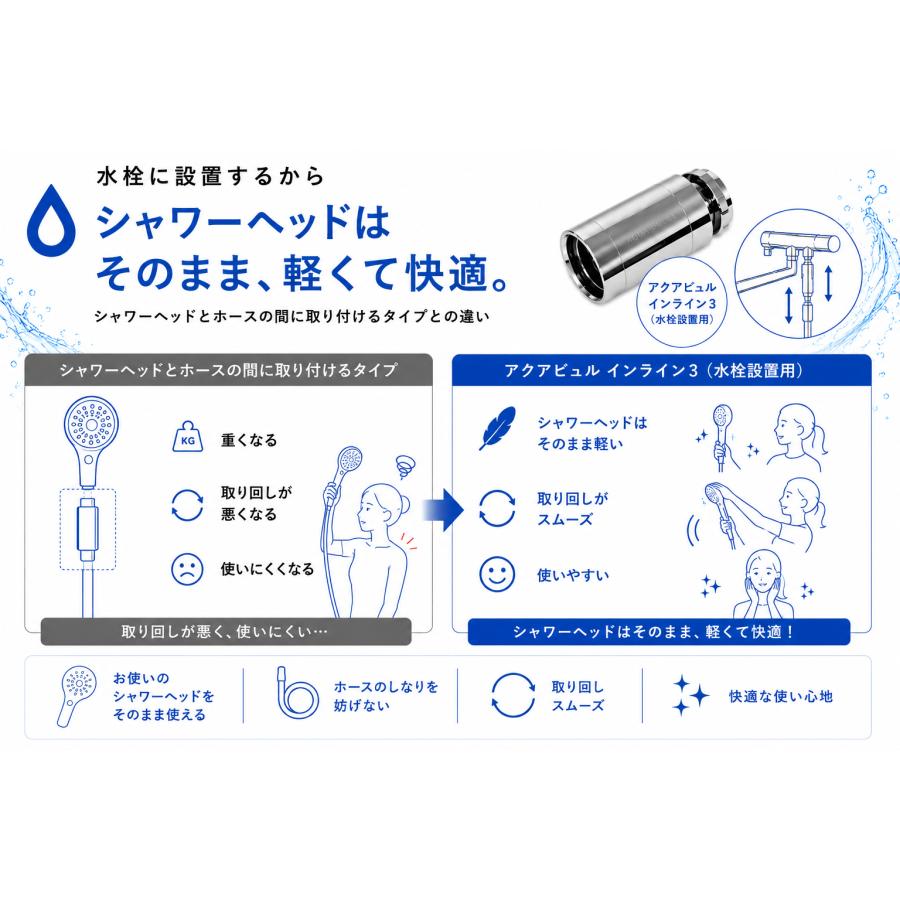 マイクロバブル 風呂 水栓 ジェネレータ インライン3 節水 G1/2