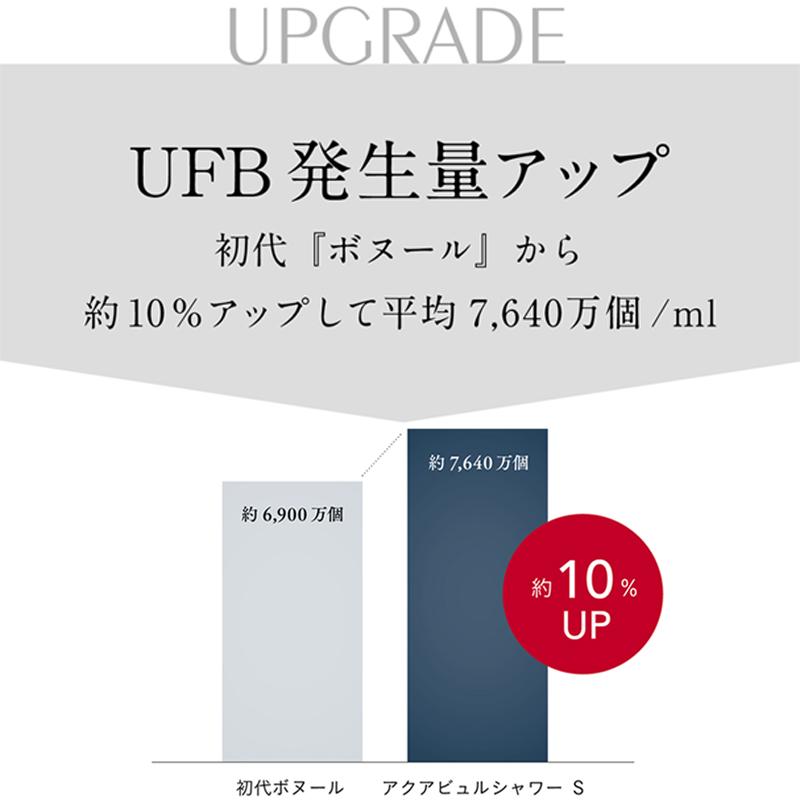 新生活 シャワーヘッド アクアビュル 3点セット 節水ファインバブル シャワーS（シルバー） キッチン ランドリー 洗濯機用 蛇口用 ポイント消化_10