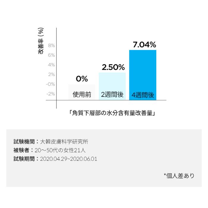 SCINIC 国内発送 サイニック ヒアルロン酸 アンプルセラム 50ml HYALURONIC ACID AMPOULE SERUM 乾燥 保湿 潤い 美容液 スキンケア 韓国コスメ｜skingarden11｜08