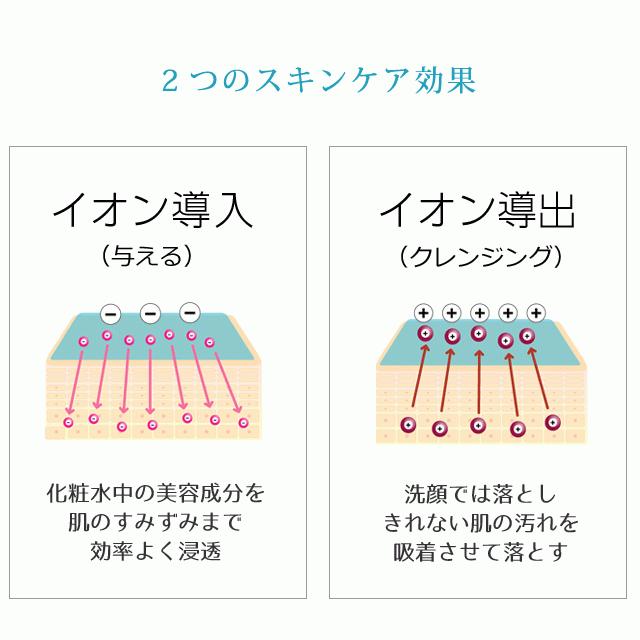 イオン導入器ブロードイオン　トライアルセット　イオン導入化粧水付　スキンロジカル　全顔15秒ケア　家庭用美顔器｜skinlogical｜10