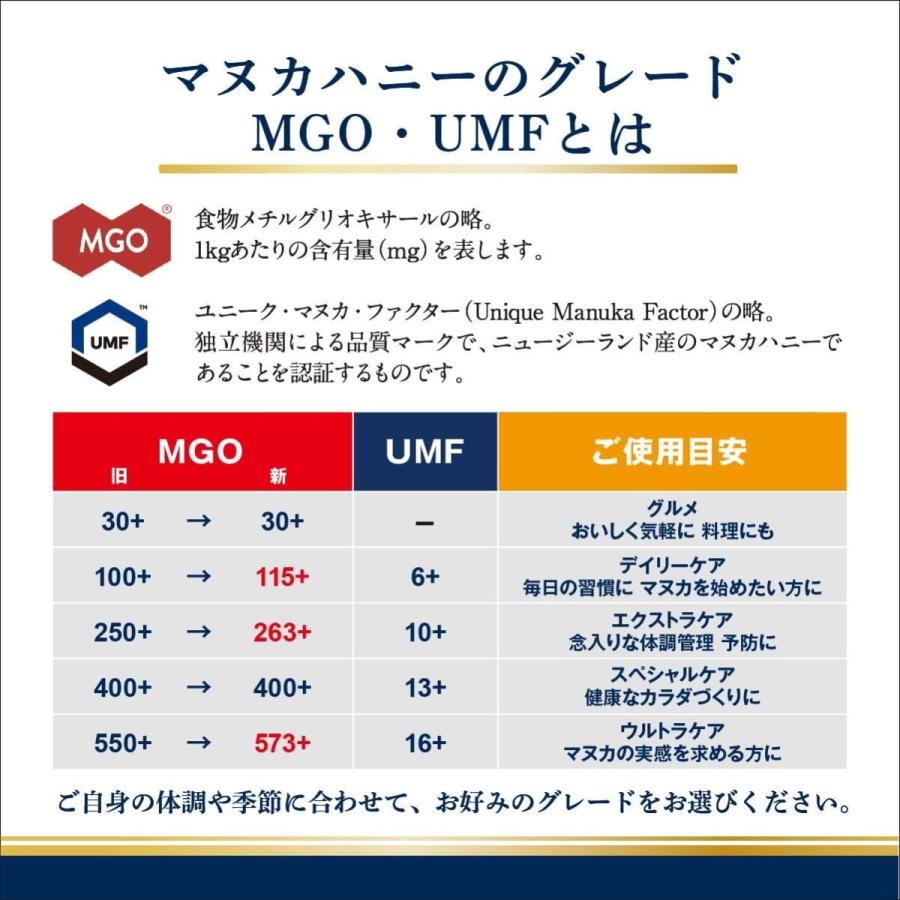 マヌカヘルス マヌカハニー MGO263+ UMF10+ 500g 正規品 富永貿易 x3個セットの画像