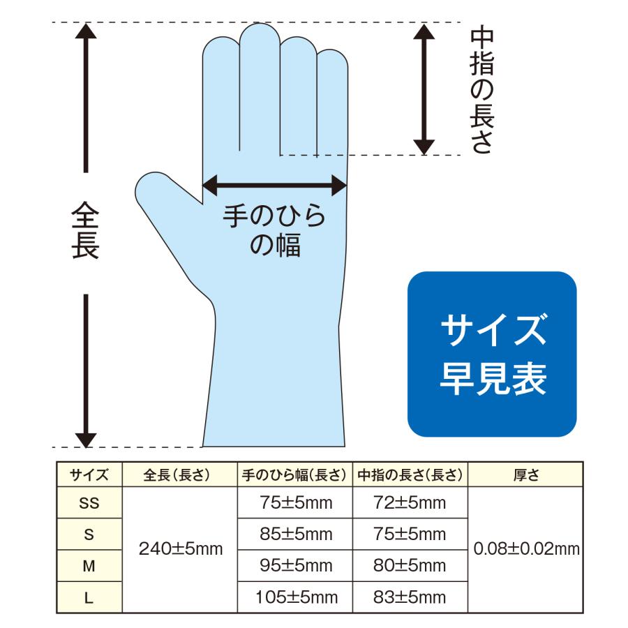 送料無料】2000枚/1箱 ニトリル手袋（パウダーフリー）アセント SS・S
