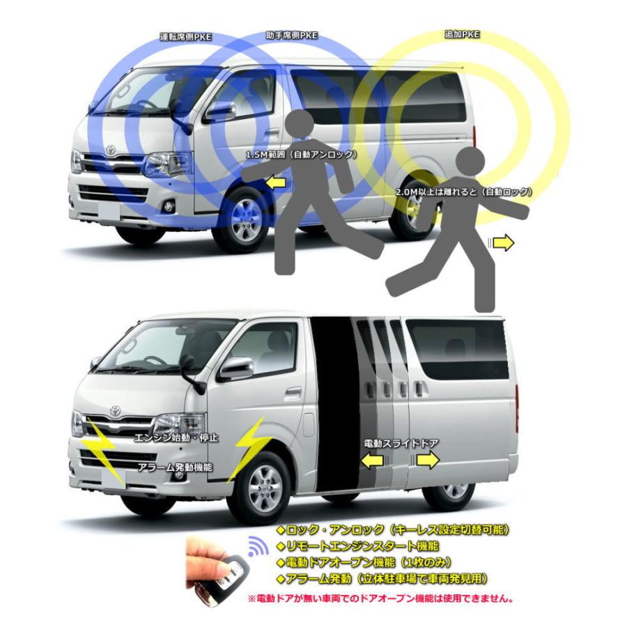 アルファード10系 H14 5 H17 4 前期 イモビライザー無し対応 スマートキーエンジンプッシュスタートキット エンジンスターター付 フルセット リモコン選択 Eps0 Alphard10 エスケーオート 通販 Yahoo ショッピング