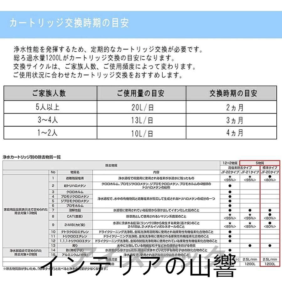 LIXIL JF-20 3個入り 交換用浄水器カートリッジ 5物質除去 リクシル 浄水器カートリッジ 標準タイプ 【正規品】｜skskcoop｜07