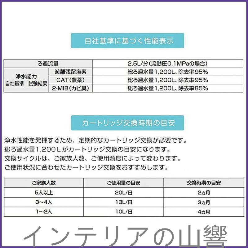 LIXIL INAX リクシル浄水器カートリッジ JF-20 標準タイプ 5物質除去 オールインワン浄水栓交換用カートリッジ 蛇口 リクシル 1個入り 正規品｜skskcoop｜07