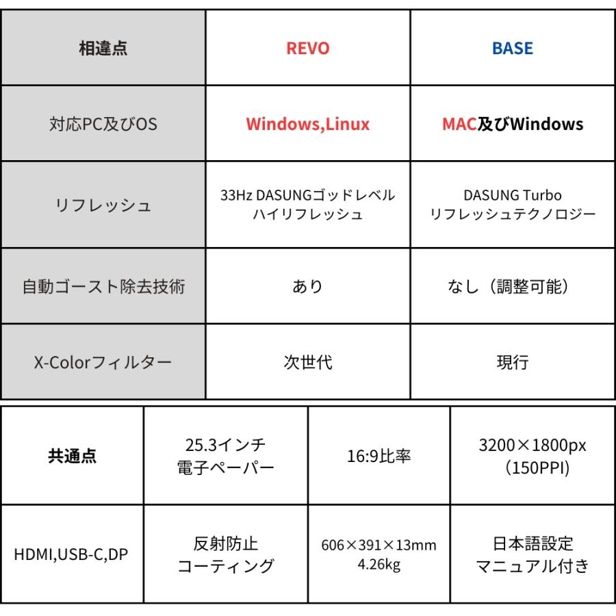 DASUNG DASUNG253C BASE 25.3インチ 大型 カラー電子ペーパーフロント
