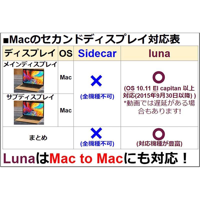 i PadやMacをセカンドディスプレイにする Luna Display ルナ ディスプレイ 正規品 HDMI 日本語マニュアル付 お手入れ