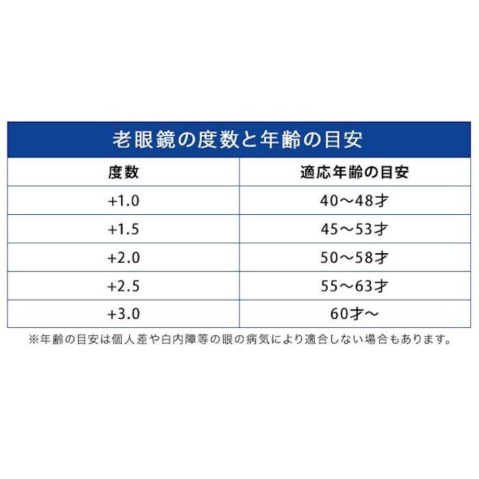 携帯用老眼鏡　ポッドリーダー男性用 女性用 男女兼用度入り 度付き メガネ めがね 眼鏡 シニアグラスリーディンググラス｜sky-group｜05