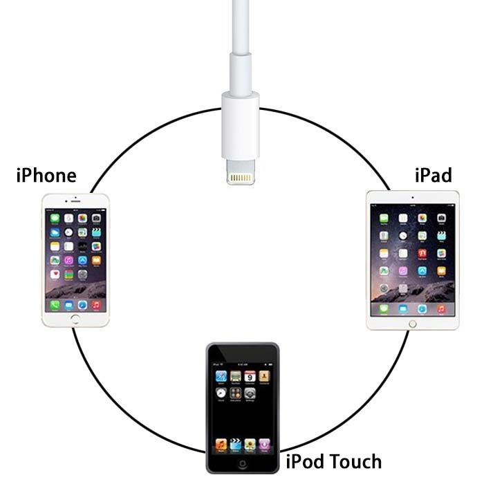 カメラアダプター iphone Lightning USB 3 ios13以上対応可能 カメラリーダー iPhone8 8Plus iphoneX iPhone6 7Plus iPad iPod ライトニング 変換｜sky-sky｜06