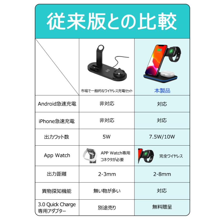 ワイヤレス充電器 3in1 15W ワイヤレス 充電器 iPhone Android Airpods Apple watch 充電スタンド 無線充電器  Qi充電 急速充電 高速充電器 同時充電 : skyヤフーショップ - 通販 - Yahoo!ショッピング