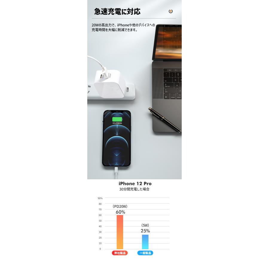 急速充電アダプター 高速充電アダプター 急速充電器 タイプc iphone QC3.0 充電器 アダプター USB 2ポート 最大18W  iPhone充電器 ACアダプター スマホ iPad : skyヤフーショップ - 通販 - Yahoo!ショッピング