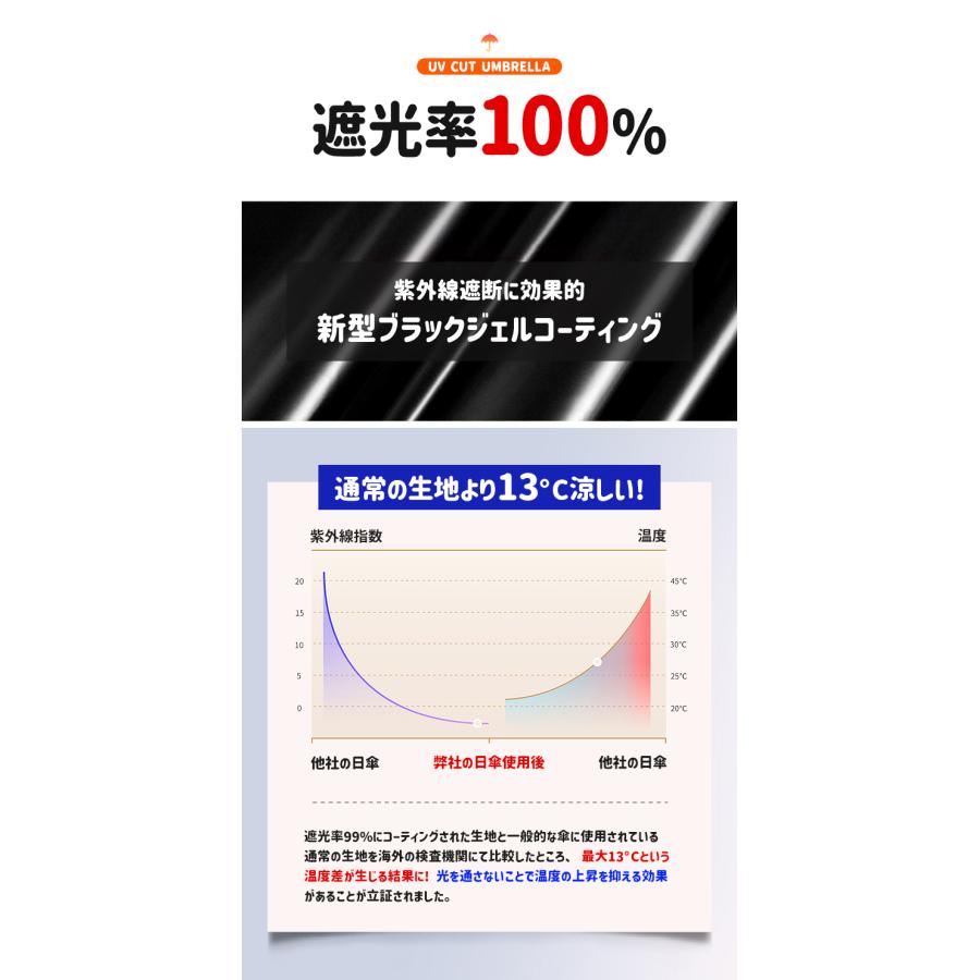 日傘 折りたたみ 完全遮光 晴雨兼用 軽量 かわいい レディース メンズ 子供 撥水 UVカット コンパクト 雨 梅雨 紫外線対策 UPF50+ 折り畳み 折り畳み傘 折畳傘｜sky-sky｜06