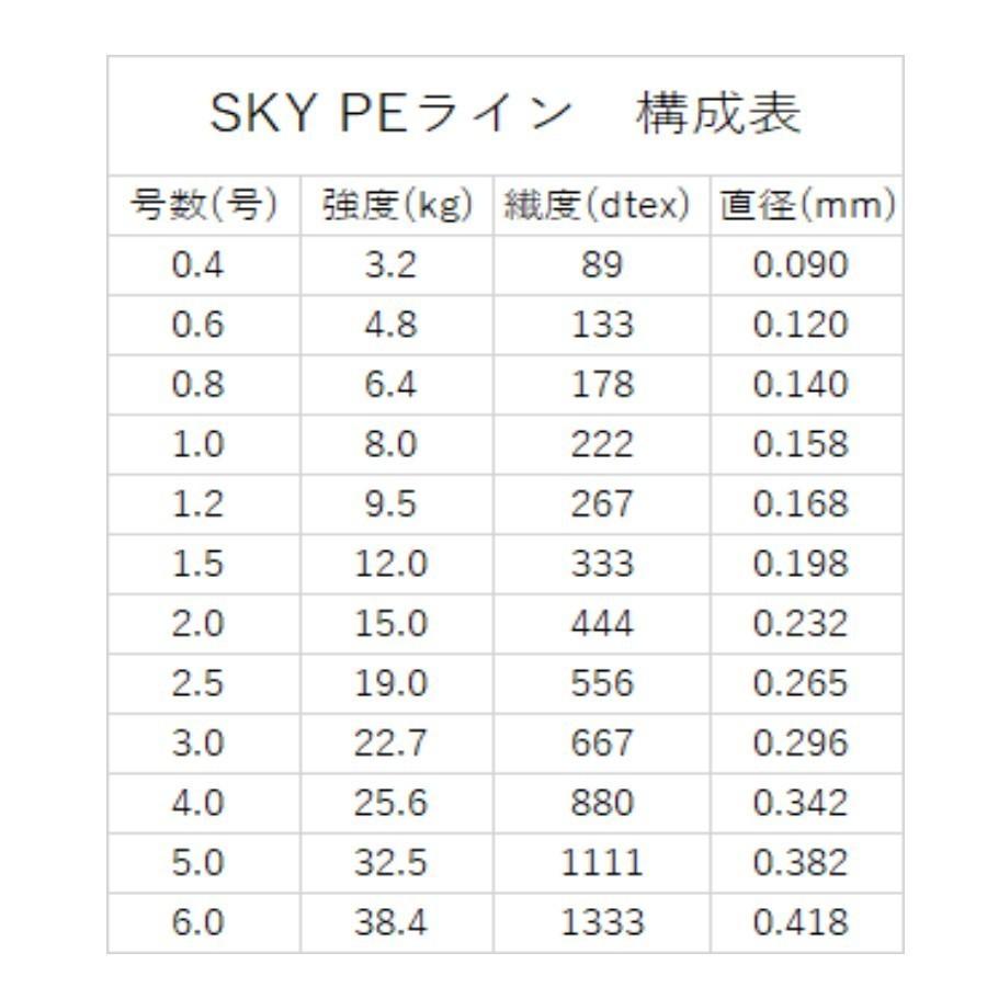 Peライン4本編み0m3号ブルー国産tchp4約1m毎にマーカー 白無地 Pedb0mix Sky Yahoo ショップ 通販 Yahoo ショッピング