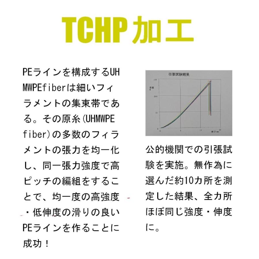 PEライン4本編み300m0.4号/0.6号/0.8号/1.0号/1.2号/1.5号/2.0号/2.5号/3.0号/4.0号/5.0号/6.0号国産TCHP4/10m毎5色マルチカラー1m毎にマーク入り｜sky-yshop｜03