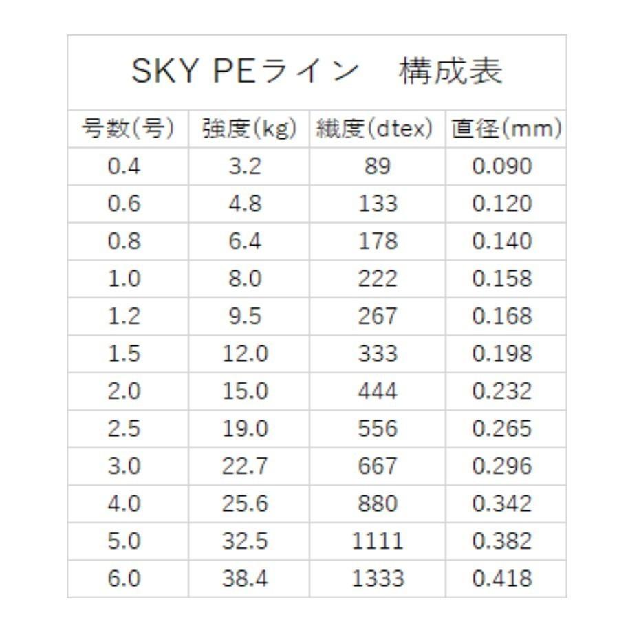 PEライン8本編み300m0.8号/1.0号/1.2号/1.5号/2.0号/2.5号/3.0号/4.0号/5.0号/6.0号国産TCHP8/10m毎5色マルチカラー1m毎にマーク入り｜sky-yshop｜08