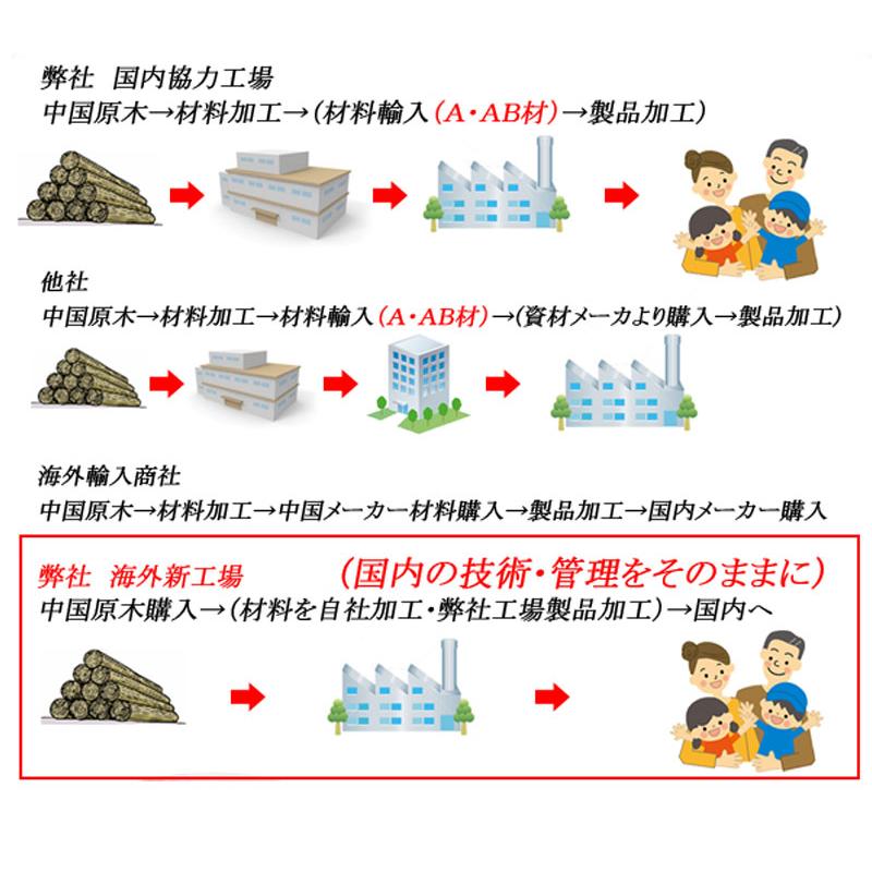 桐衣装箱 2段 桐ケース 衣装ケース 桐タンス チェスト 桐衣装箱 クローゼット 桐たんす 着物 衣類収納 昭和レトロ レトロ 着物 衣類収納 洋服 おしゃれ 25cmの画像