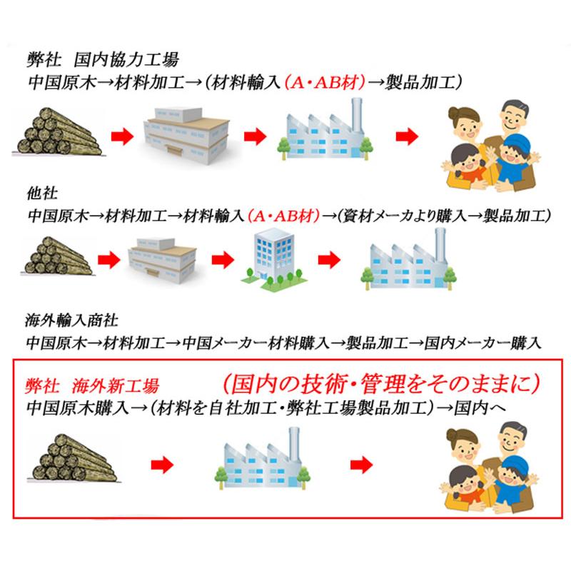 キャスター付き桐衣装箱 5段 桐ケース 衣装ケース 押入れ クローゼット 桐たんす 保管庫 保管ケース 着物 衣類収納 洋服 浴衣 キャスター コロ 高さ59cm_10