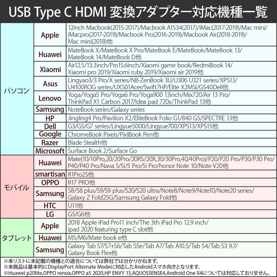 USB Type-C HDMI 変換アダプター ケーブル USB Type-C（オス） HDMI（メス）｜skybreath｜05