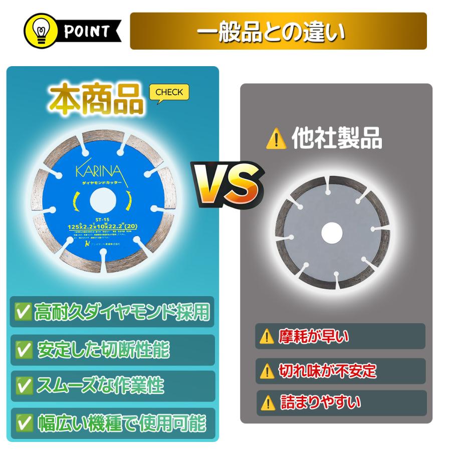 10枚セット ダイヤモンドカッター 直径125mm 乾式/湿式兼用 調整リング