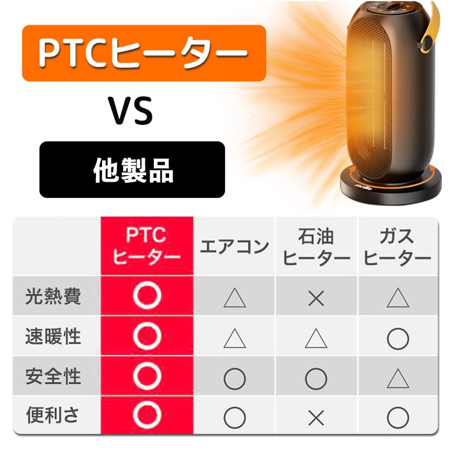 PSE認証済 転倒保護付180天保証付セラミックヒーター 小型 1200W 即