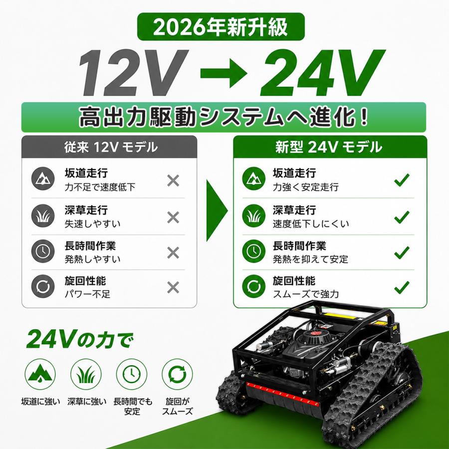 ☆1年安心保証！9馬力 リモコン 自走式草刈機 電波法技適証明取得