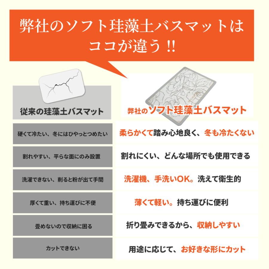 珪藻土バスマット バスマット 大判 速乾 珪藻土 柔らか 洗える 割れない ソフト やわらかい バスマット 大理石 80cm 選べる18種 ノンアスベスト｜skycs｜29