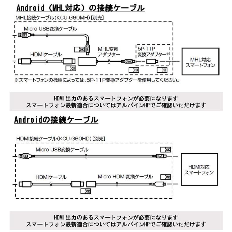 KCU-T600HU アルパイン デリカD：5専用 三菱車用スイッチパネル ビルトインUSB/HDMI接続ユニット NXシリーズナビ用｜skydragon｜03