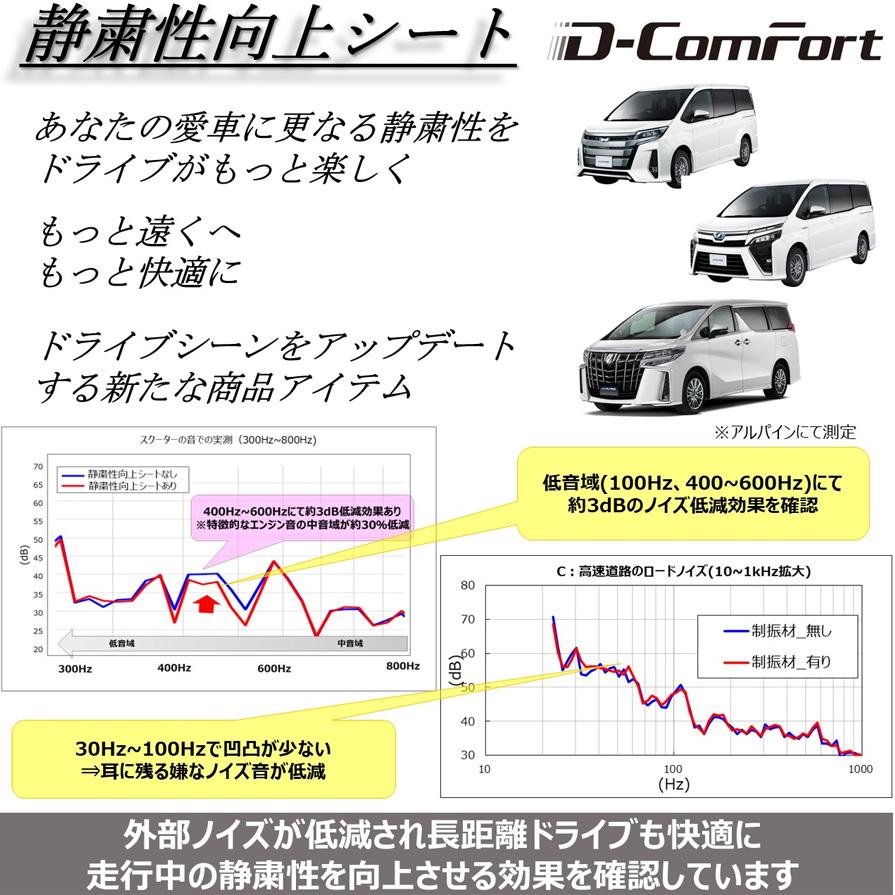 ALPINE（アルパイン） KTX-DCG34 静粛性向上シート D-ComFort 34枚