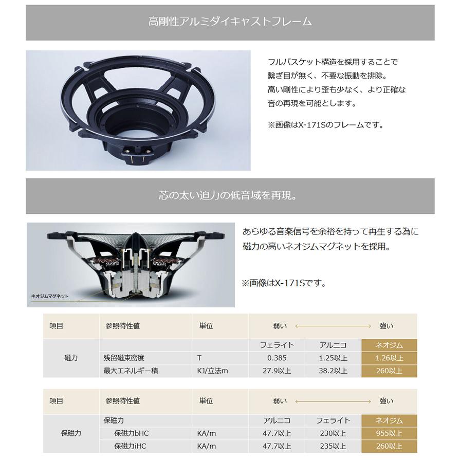 ALPINE（アルパイン） X-181S 車載用18cmセパレート2WAYスピーカー