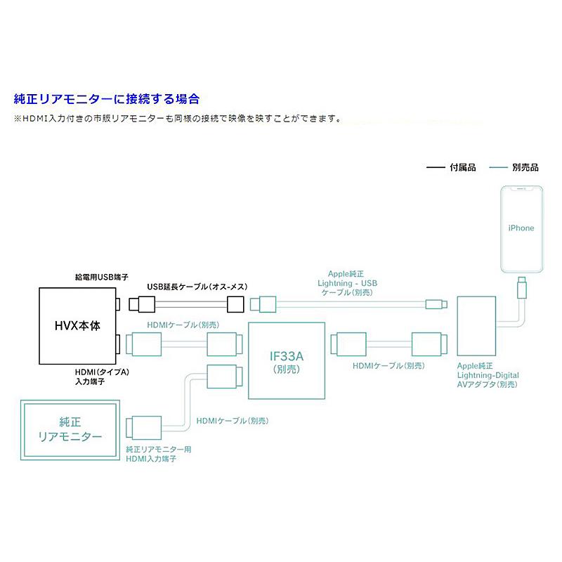 BeatーSonic（ビートソニック） HVXT01 Beat-Sonic デジタルインプット