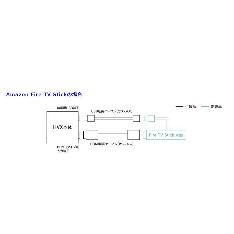 BeatーSonic（ビートソニック） HVXT03 Beat-Sonic デジタルインプット