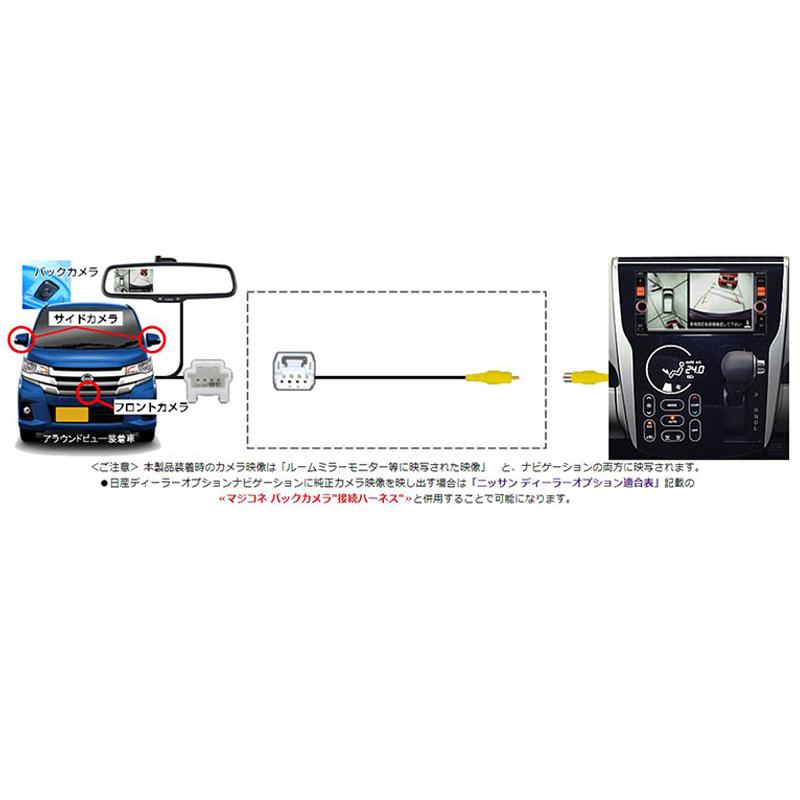 AV-C13 Bullcon ブルコン フジ電機工業 マジコネ MAGICONE バック