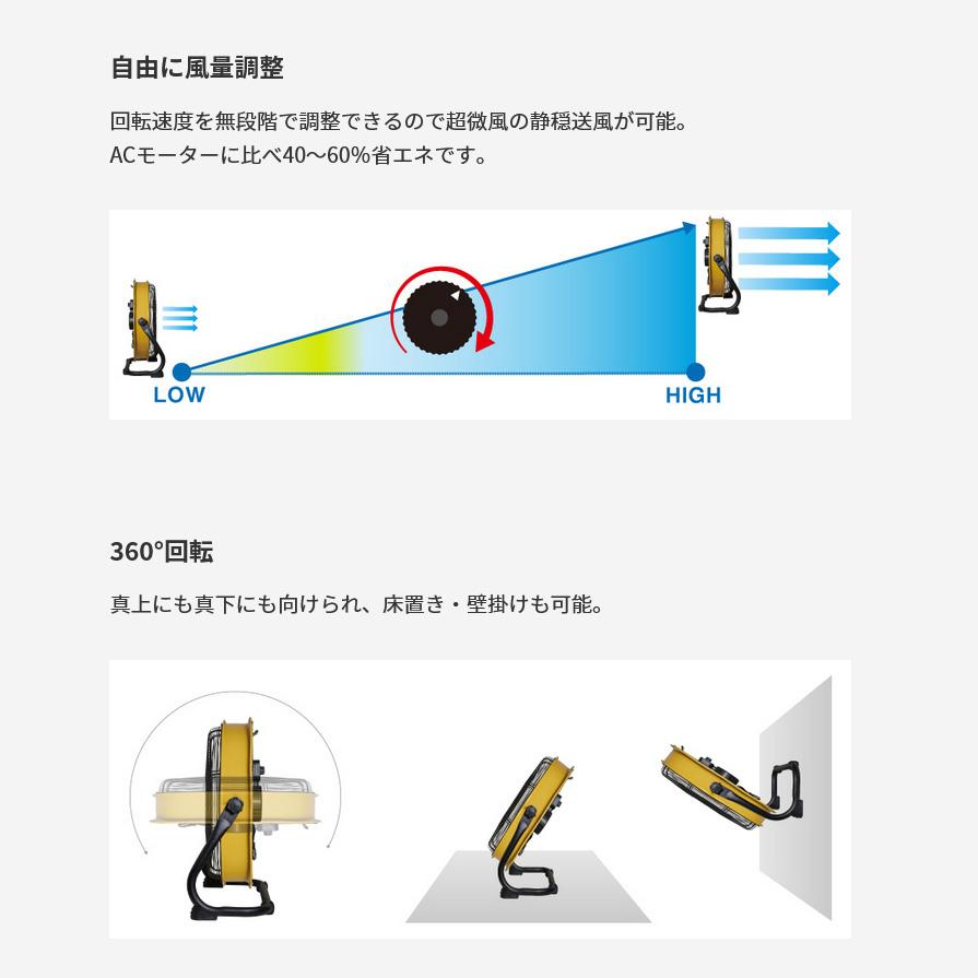 HV-20S-DC CATERPILLAR キャタピラー 工場扇 ハネ径50cm 壁・床タイプ