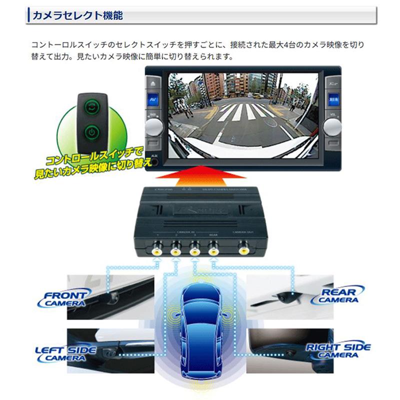Data System CSW298 データシステム DataSystem マルチカメラ Data System CSW298 データシステム DataSystem マルチカメラ
