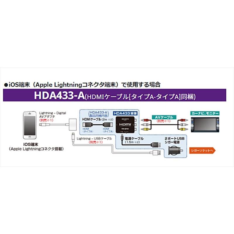 Data System HDA433-A データシステム DataSystem HDMI→RCA変換