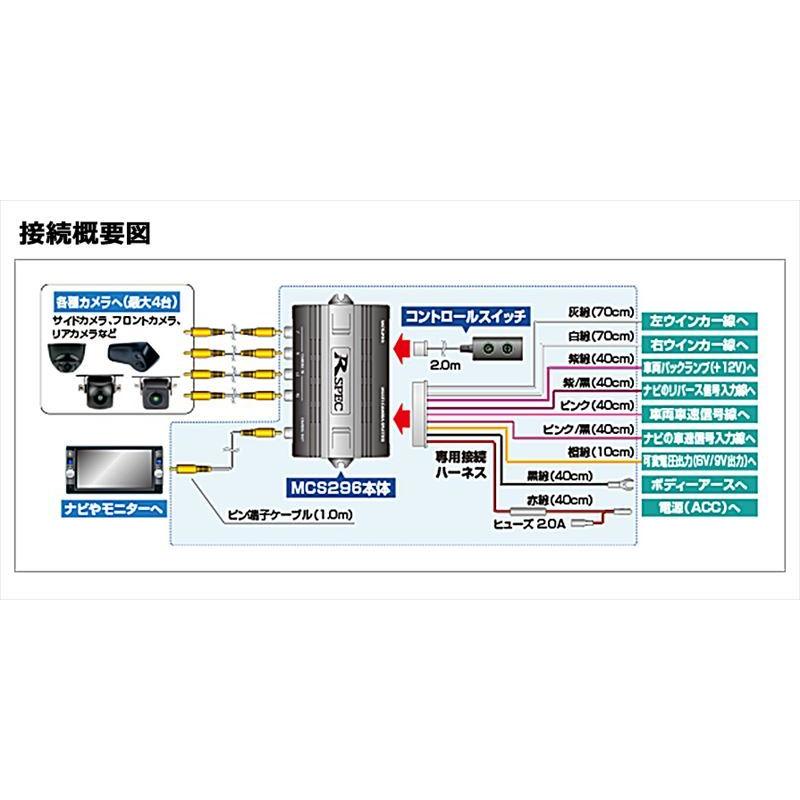 MCS296 データシステム マルチカメラスプリッター カメラ4入力1出力