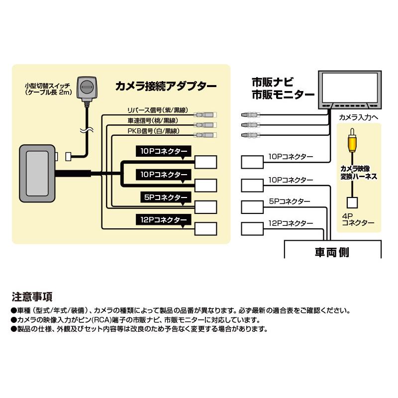 RCA094T Data System データシステム パノラミックビューカメラ接続アダプター 純正コネクタ→RCA出力変換 ビュー切替スイッチ付タイプ｜skydragon｜02