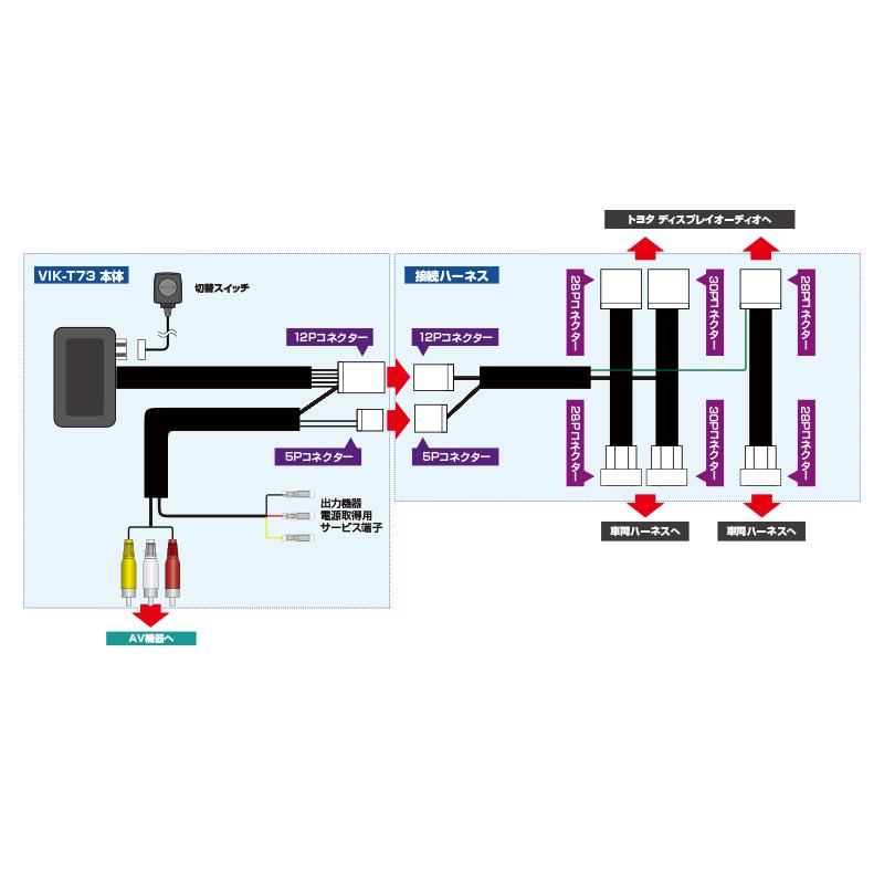 VIK-T73 Data System データシステム ビデオ入力ハーネスキット＆テレビキット トヨタ純正ディスプレイオーディオ用｜skydragon｜02