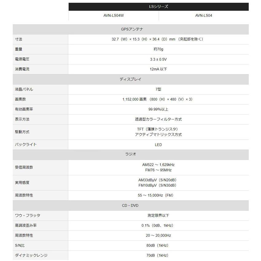 ECLIPSE 【2024年モデル】最新地図(2024年度版) AVN-LS04-24