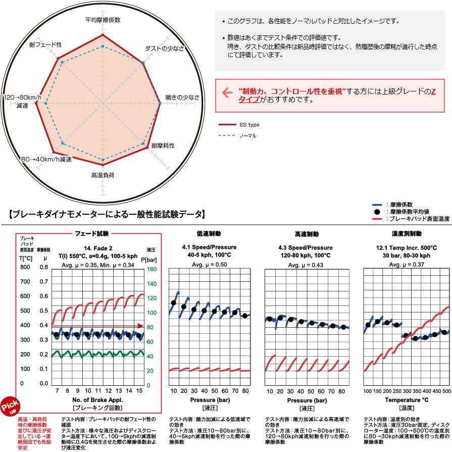 ES311197 ディクセル ESタイプ エクストラスピード スポーツブレーキパッド 車検対応 左右セット｜skydragon｜02