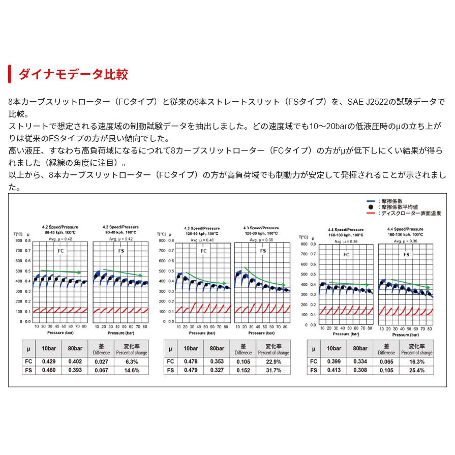 FCS ディクセル FCタイプ カーブスリットブレーキローター