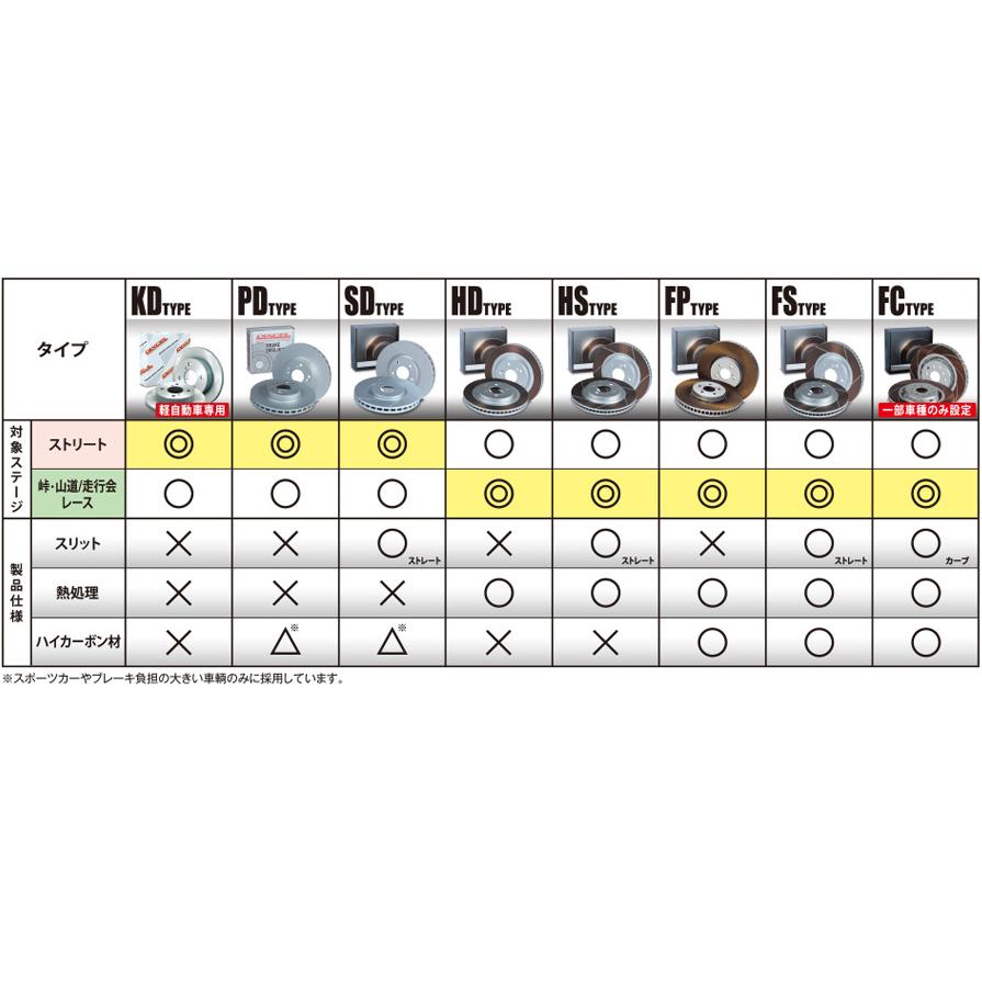 FC3714087S ディクセル FCタイプ カーブスリットブレーキローター 左右セット スズキ スイフトスポーツ ZC33S等対応 (沖縄・離島  配送不可)