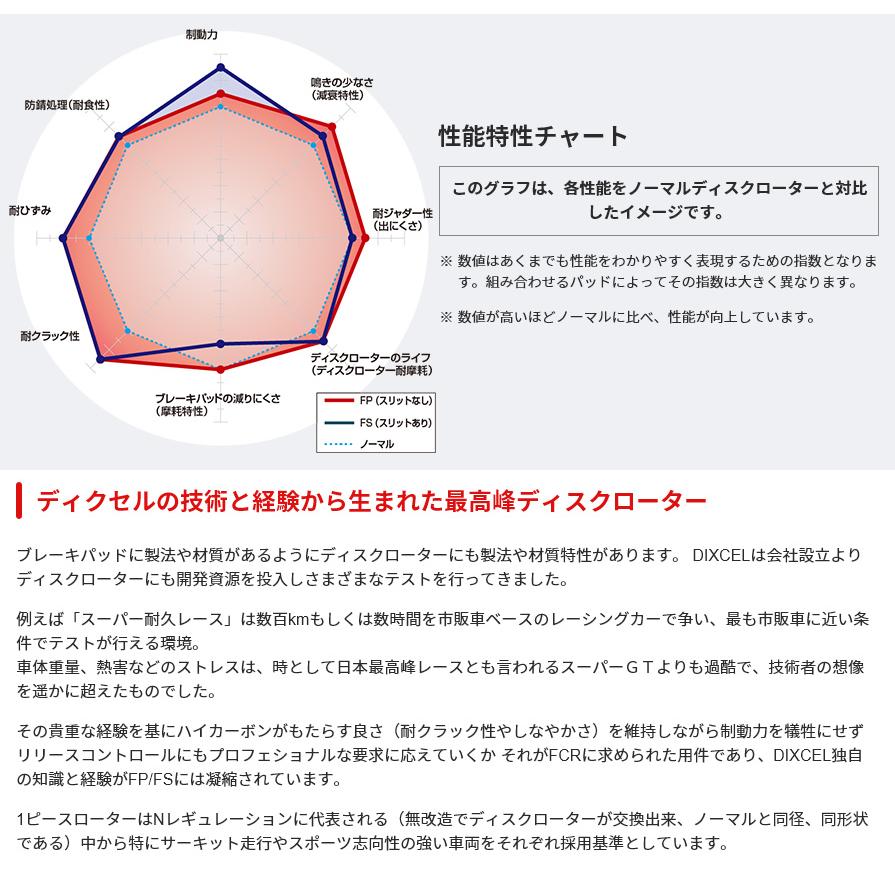DIXCEL - FS1314977S ディクセル FS印字機 細長い切口入り口・入口ブレーキローター（うち切りレコード盤）働き掛ける仕かける 炭素組み入れる量20％引き上げ (沖縄・離島 送りとどける不可)