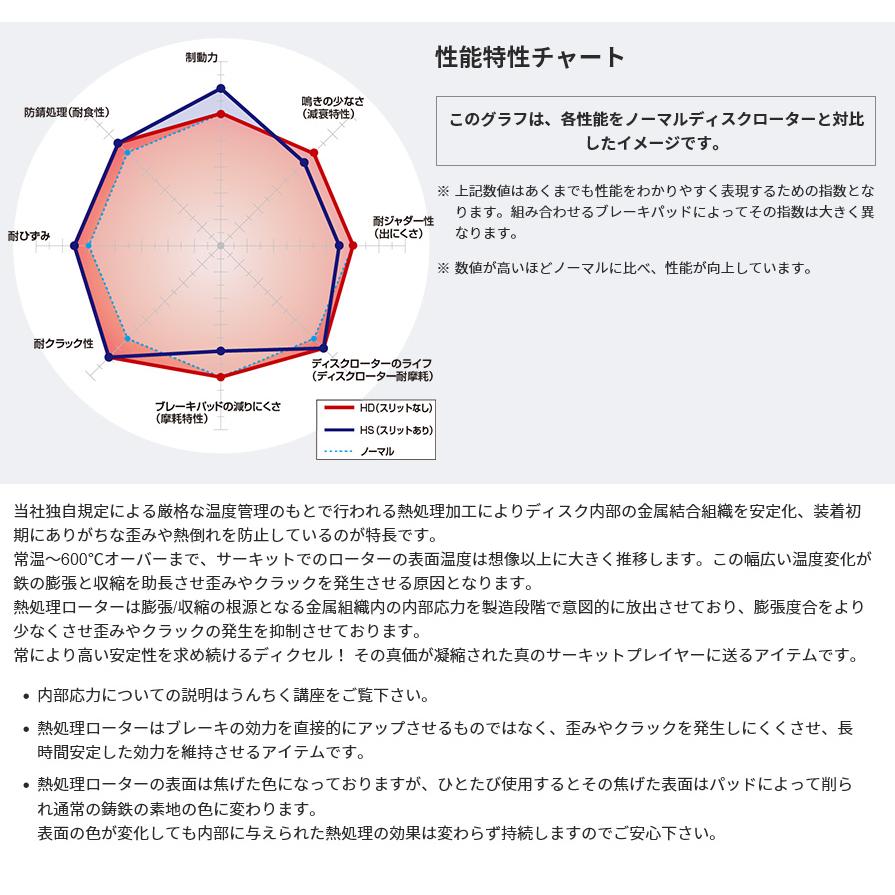 HDS ディクセル HDタイプ 熱処理済みブレーキローター