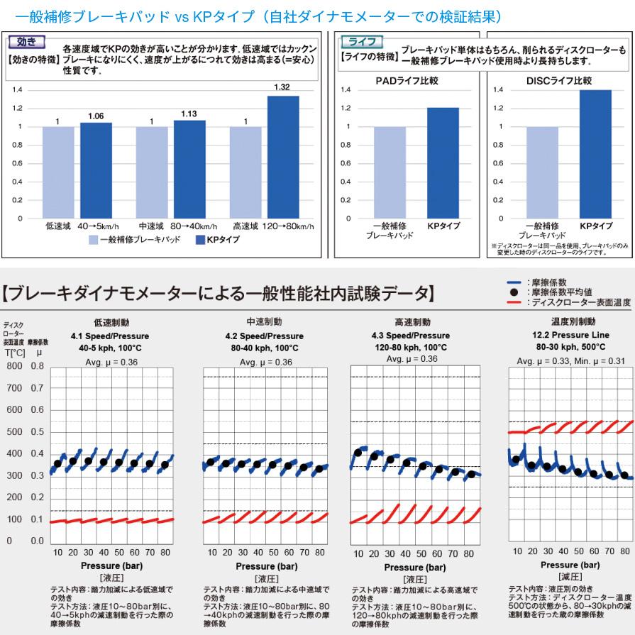 DIXCEL KP-331268 ディクセル KPタイプ 軽自動車用ブレーキ