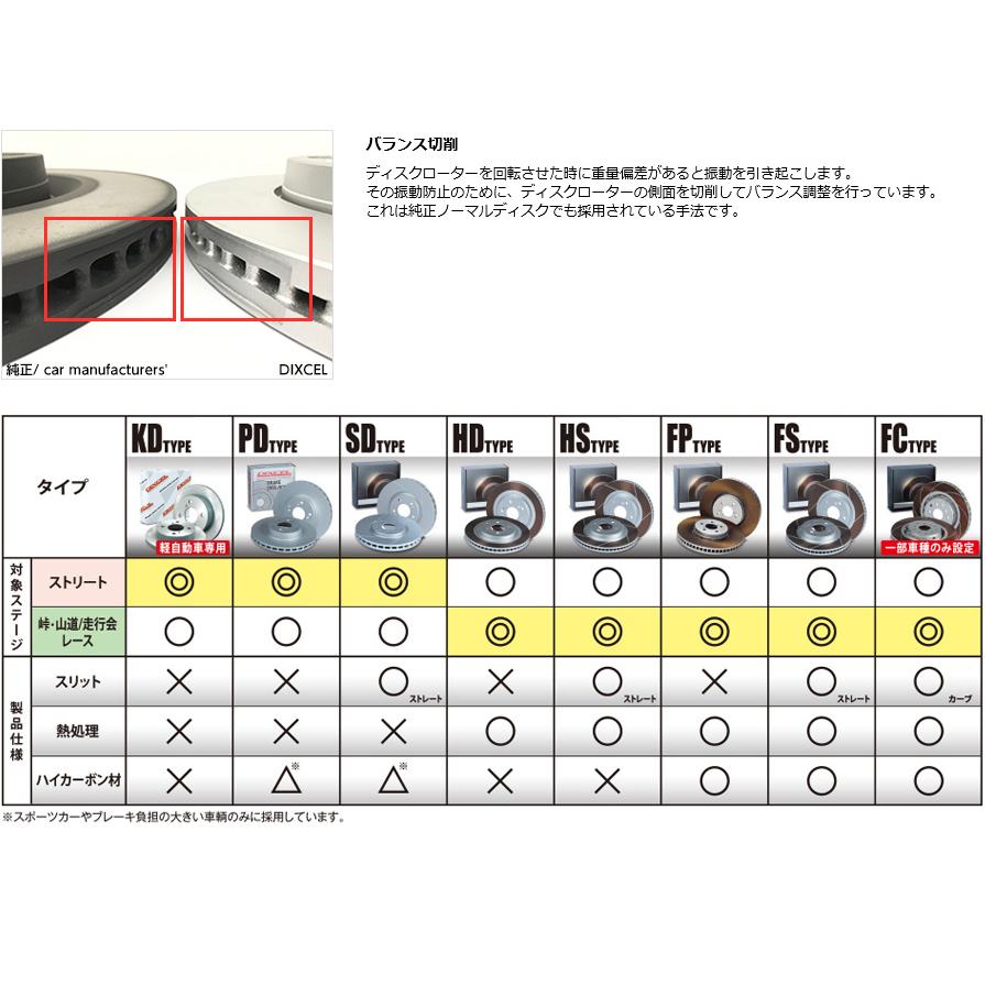 DIXCEL（ディクセル） SD1214913S SDタイプ スリット入りブレーキ