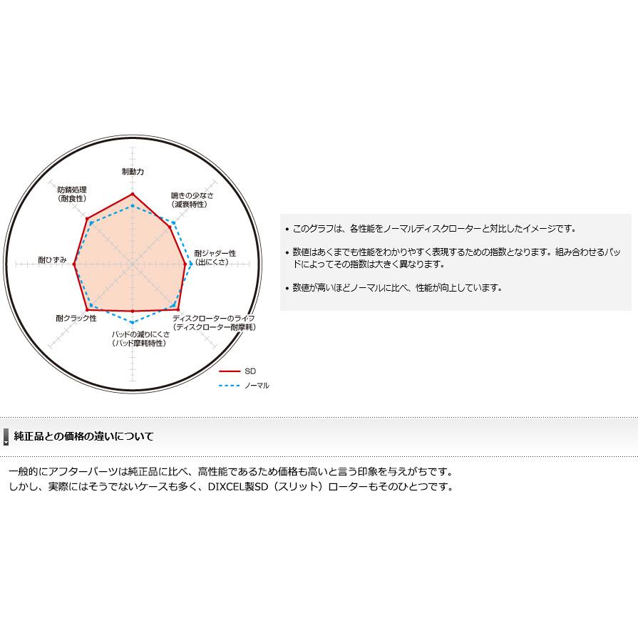 SD1918233S ディクセル SDタイプ スリット入りブレーキローター（ブレーキディスク）左右セット (沖縄・離島 配送不可)｜skydragon｜02